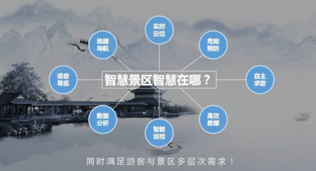 面對旅游行業的物聯網:科研派從四個角度解決景區痛點